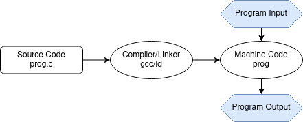 compiler.jpg