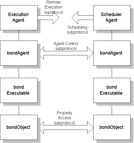 figures/subprotocols.gif