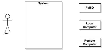 Context Diagram