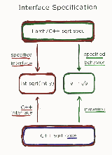 [Larch/C++]