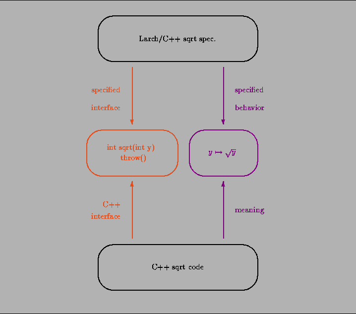 \begin{figure}\vspace{-2ex} \begin{flushleft}\rule{\textwidth}{0.01in}\end{flush...
...in{flushleft}\rule{\textwidth}{0.01in}\end{flushleft} \vspace{-2ex}
\end{figure}