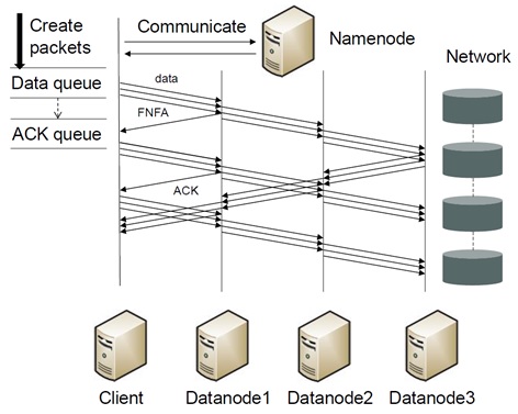 Carousel Bootstrap First