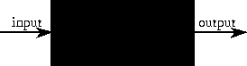 \begin{figure}
\begin{center}
\epsfig {file=BlackBoxFig.eps}\end{center}\end{figure}