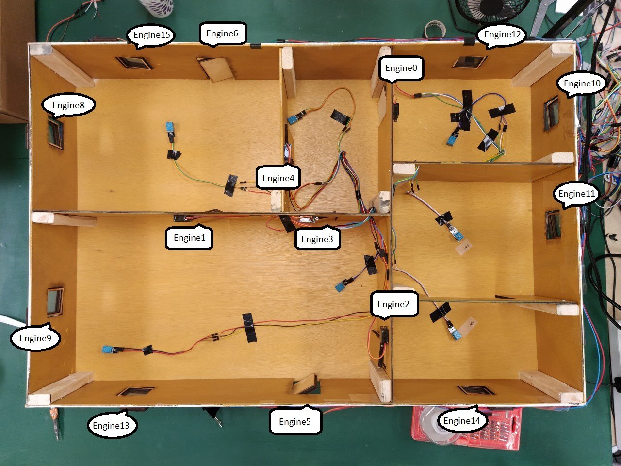 Layout of the model