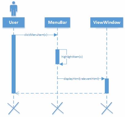 Macintosh HD:Users:ethanempe:Dropbox:SequenceDiagram.png