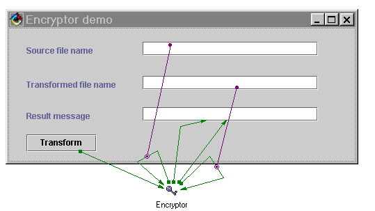 The Encryptor demo wiring 
