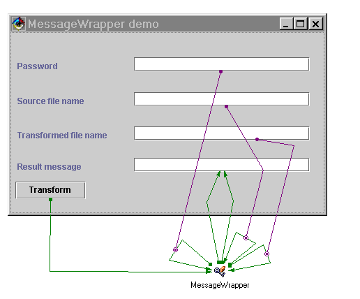 The MessageWrapper demo wiring