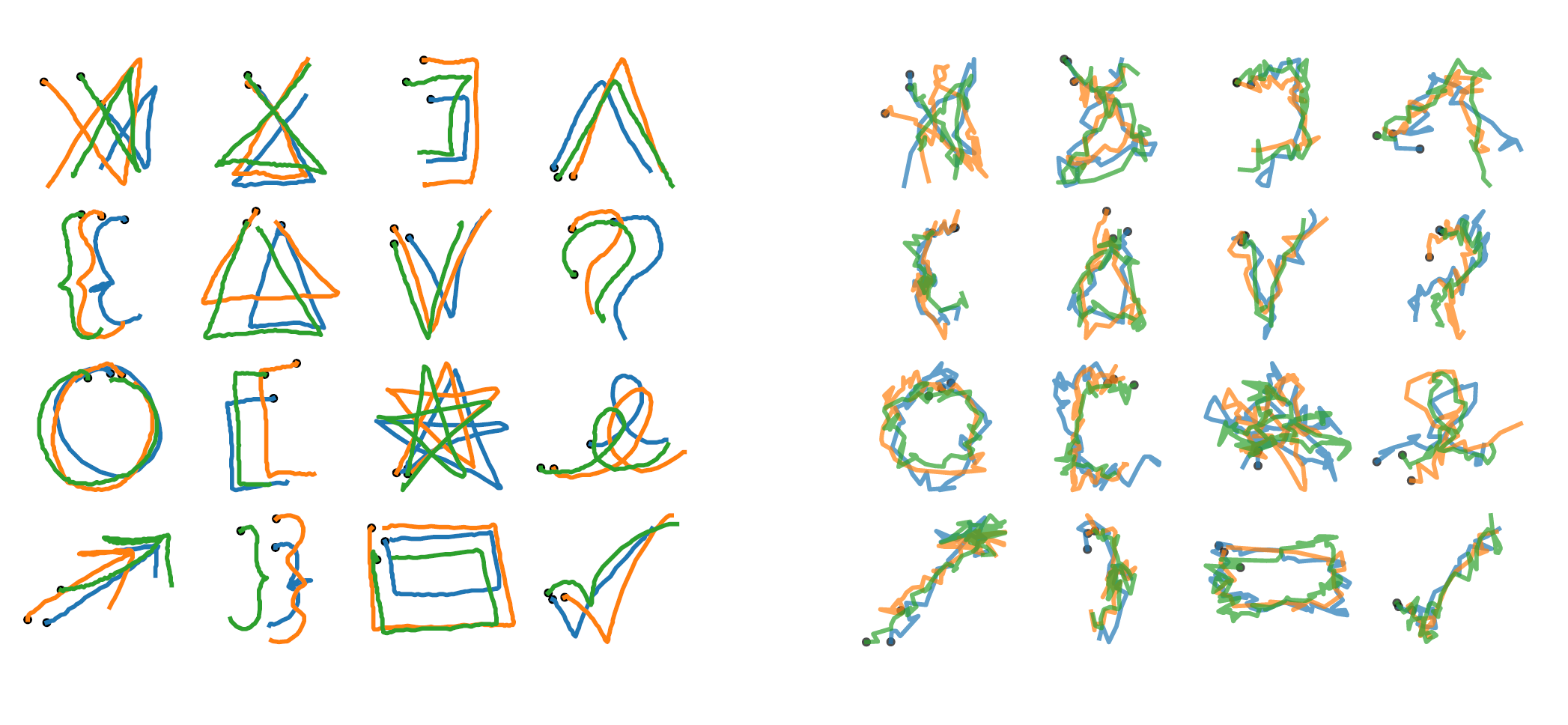 Left: Original samples from $1 dataset; Right: Samples synthesized with AVC, which maximize classification accuracy.