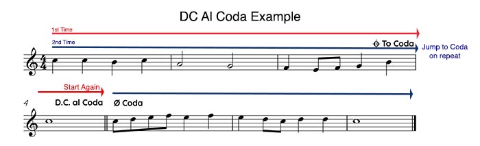 da_capo_al_coda.jpg