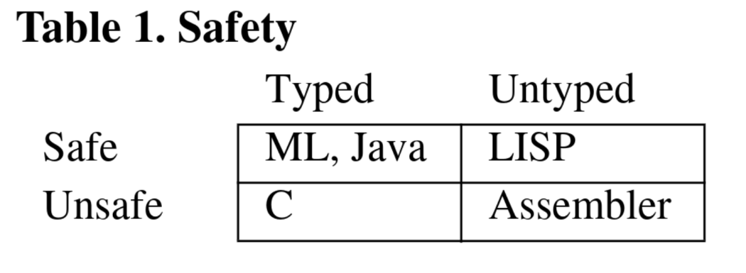 type_safety.png