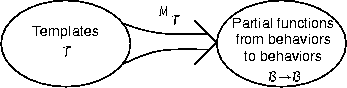 \begin{figure}
\begin{center}
\leavevmode 
\epsffile{fig4.75m.eps}\end{center}\end{figure}
