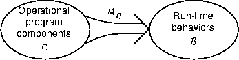 \begin{figure}
\begin{center}
\leavevmode 
\epsffile{fig1.75m.eps}\end{center}\end{figure}
