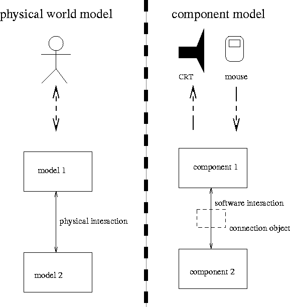 \includegraphics {model.eps}
