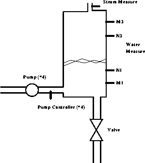 \begin{figure}

\psfig {file=sboiler.ps,width=2.6in}\end{figure}