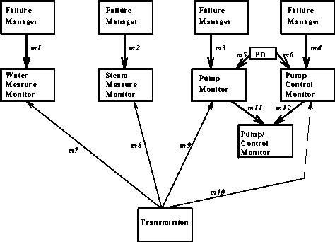\begin{figure}

\psfig {file=catdiag2.ps,width=4.1in}\end{figure}