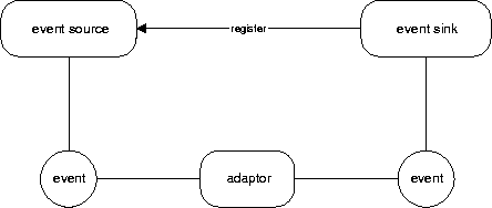 \begin{figure}
\centerline{
\psfig {figure=figure3.epsi}
}\end{figure}