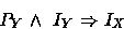 \begin{displaymath}
P_Y\; \mbox{$\wedge$}{}\;\; I_Y \Rightarrow I_X\end{displaymath}