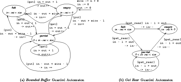 \begin{figure}
 \centering
 \mbox{\subfigure[\textit{Bounded Buffer} Guarded Aut...
 ...ton ]{
\epsfig {figure=get_rear_automaton.eps,width=.4\textwidth}
}}\end{figure}